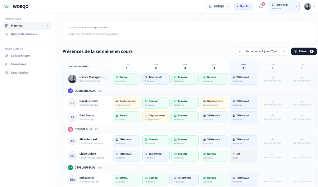 Dashboard WORQO